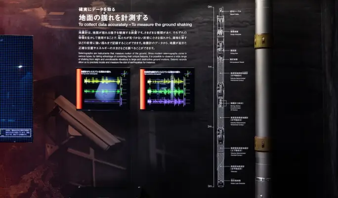 Tokyo Miraikan (National Museum of Emerging Science and Innovation) - Permanent Exhibition Ticket