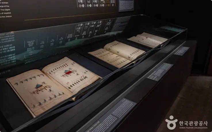 Exhibition of paintings at the National Museum of Korea