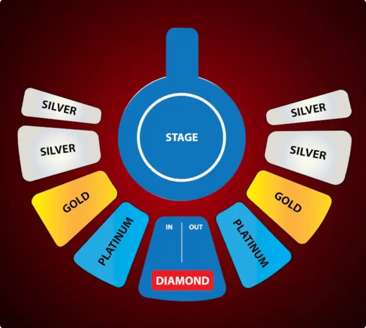 Seating plan of Phuket Circus