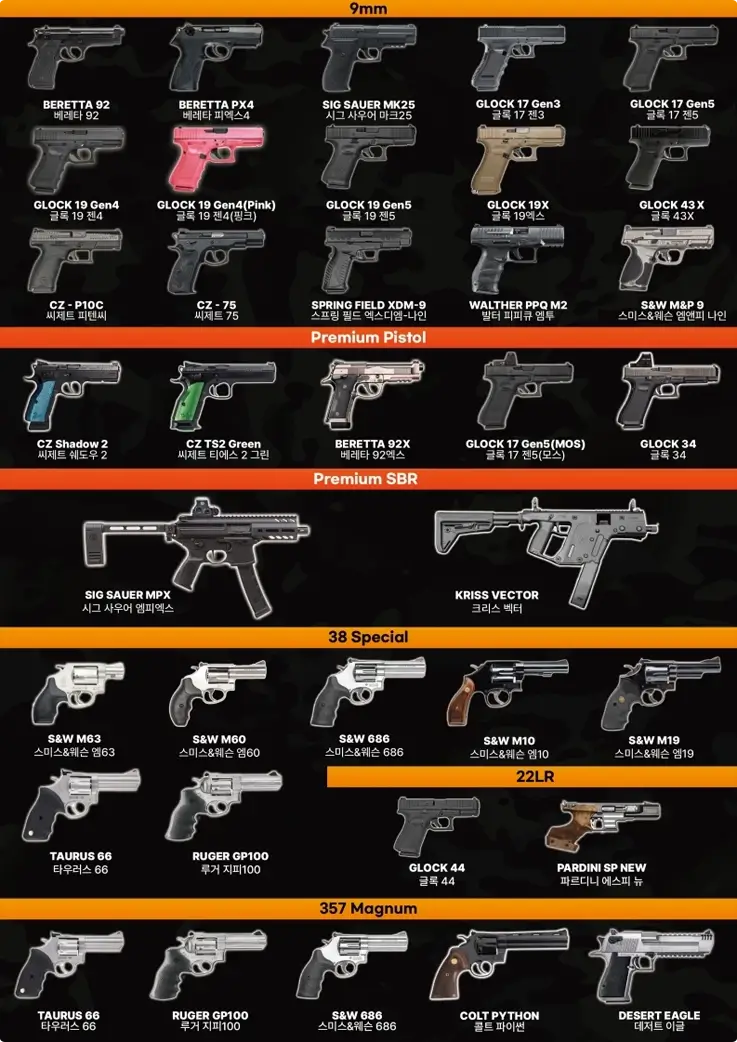 Gun types at Gangnam Live Ammunition Shooting Range in Seoul