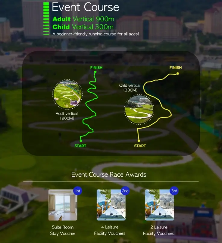Course route of the event run at Sono Runtrip in Vivaldi Park