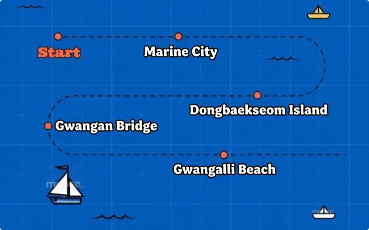Busan yacht tour course map