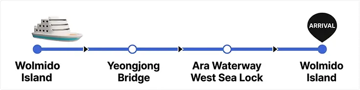 Incheon Wolmido Island New Cosmos Cruise tour course map